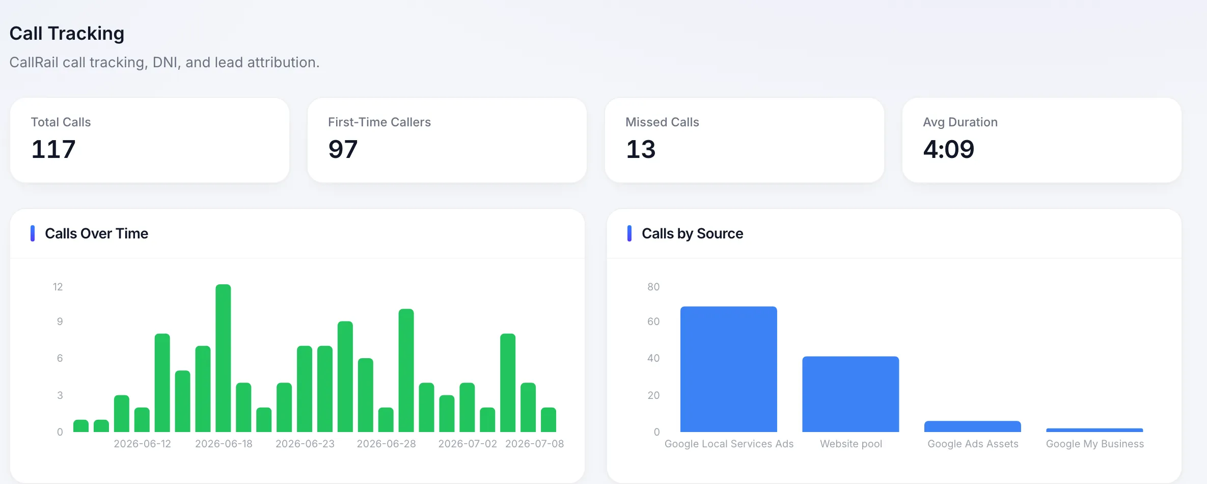 Blue Oak portal — Call tracking module