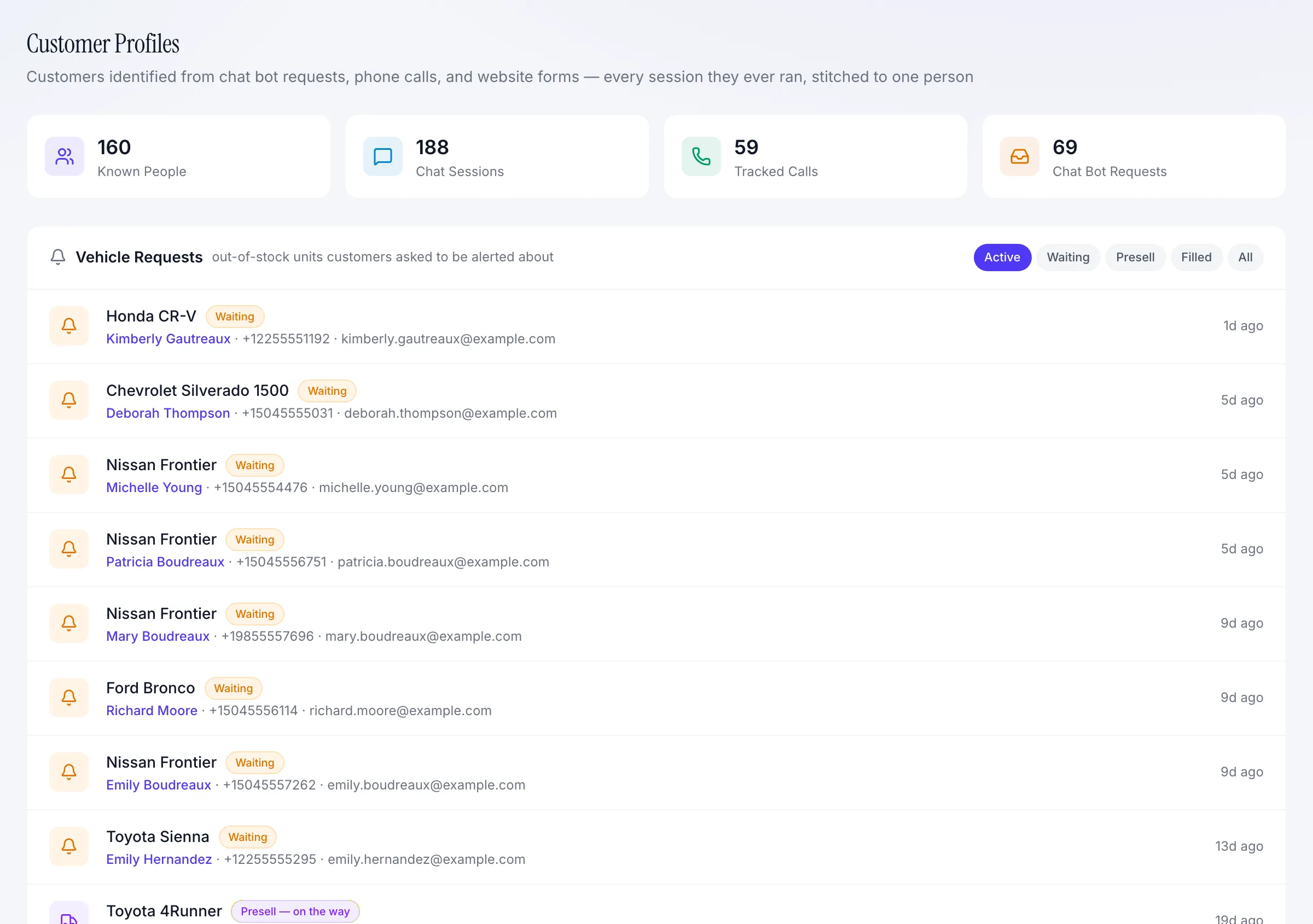 Customer profiles with known people, chat sessions, tracked calls, and vehicle requests