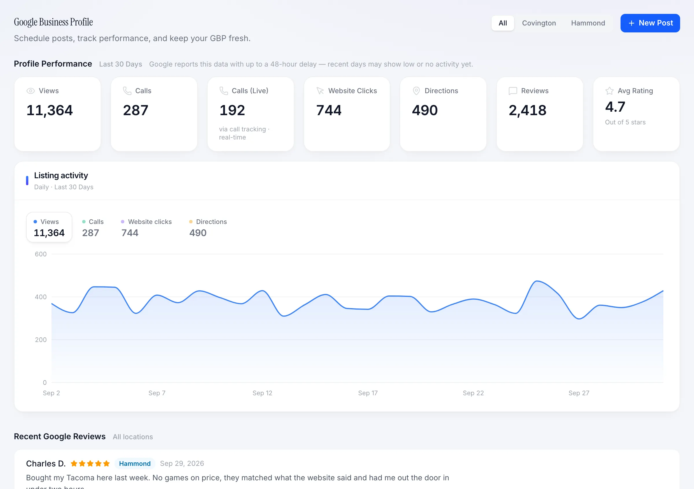 Dealership Business Profile screen with New Post action and local engagement metrics
