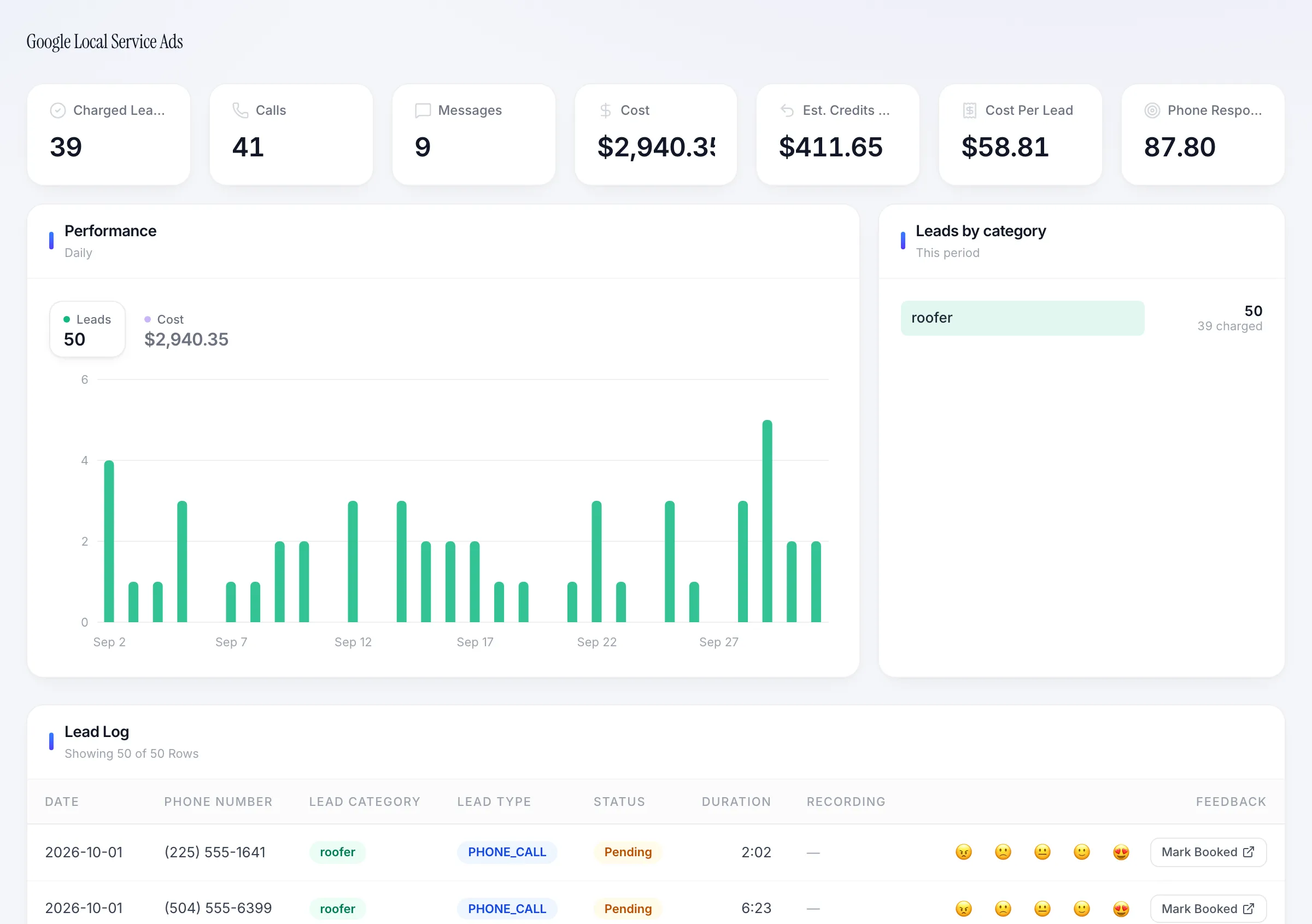 Google Local Services Ads dashboard with charged leads, cost per lead, calls, messages, and estimated credits back