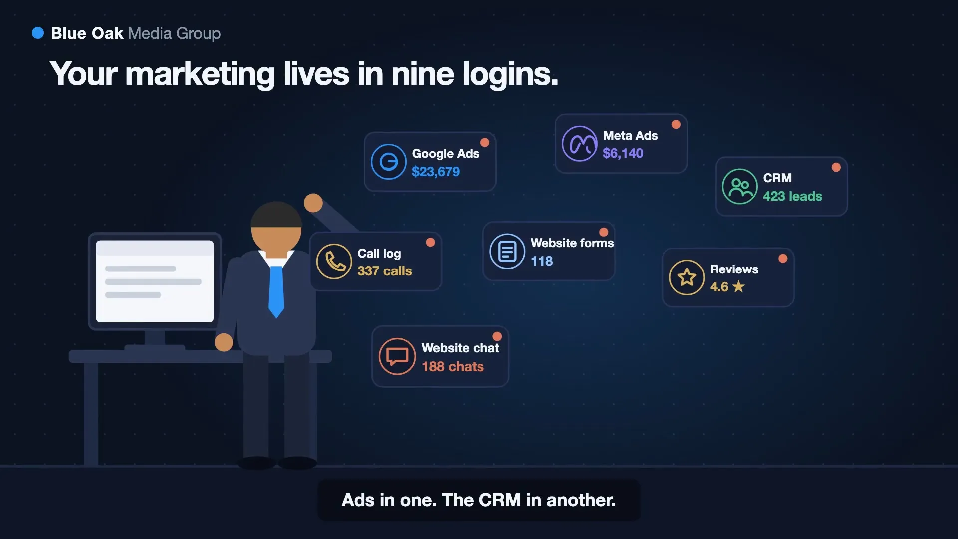 Blue Oak Media dealer portal video tour: marketing measured in cars sold